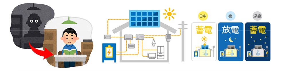 太陽光発電のイメージ